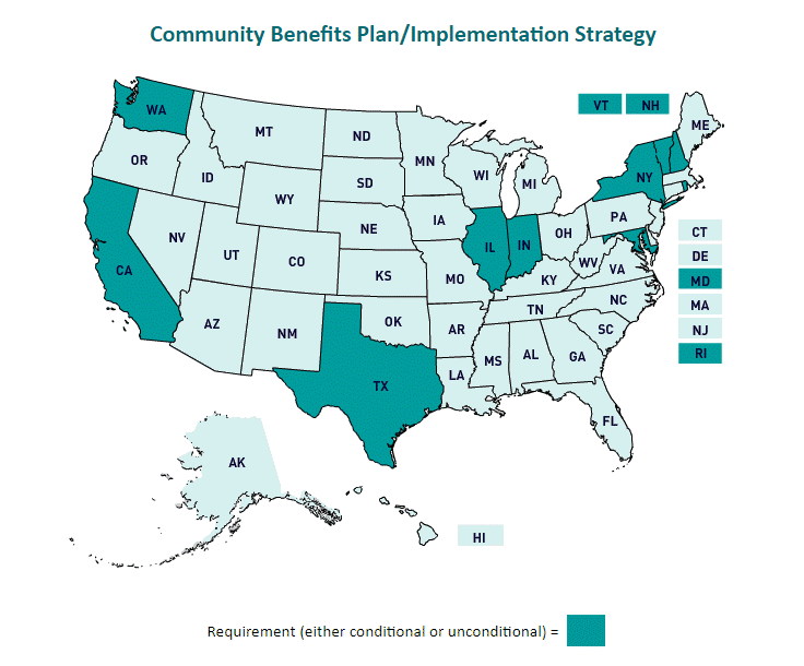 Community Benefits Plan/Implementation Strategy
