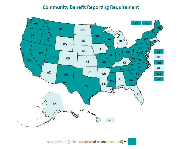 Community Benefit Reporting Requirement