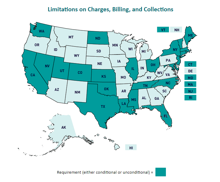 Limitations on Charges, Billing, and Collections